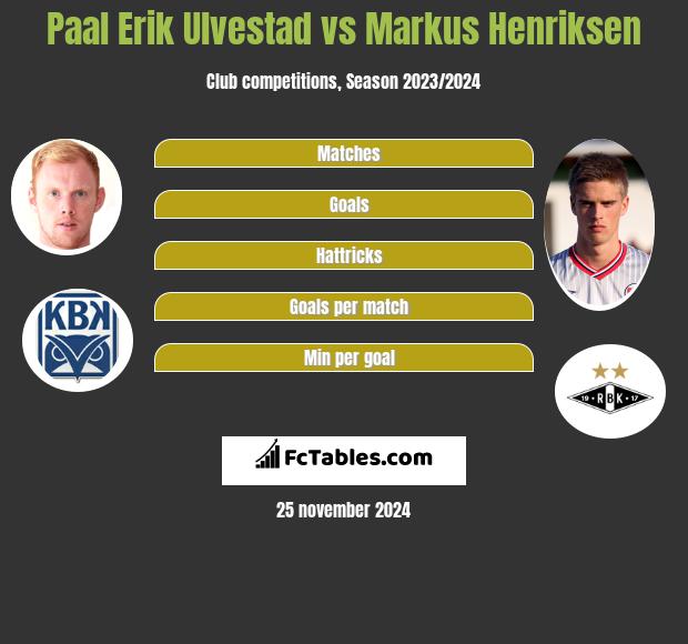 Paal Erik Ulvestad vs Markus Henriksen h2h player stats