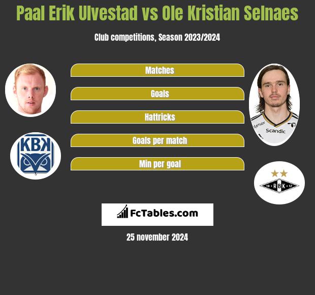 Paal Erik Ulvestad vs Ole Kristian Selnaes h2h player stats