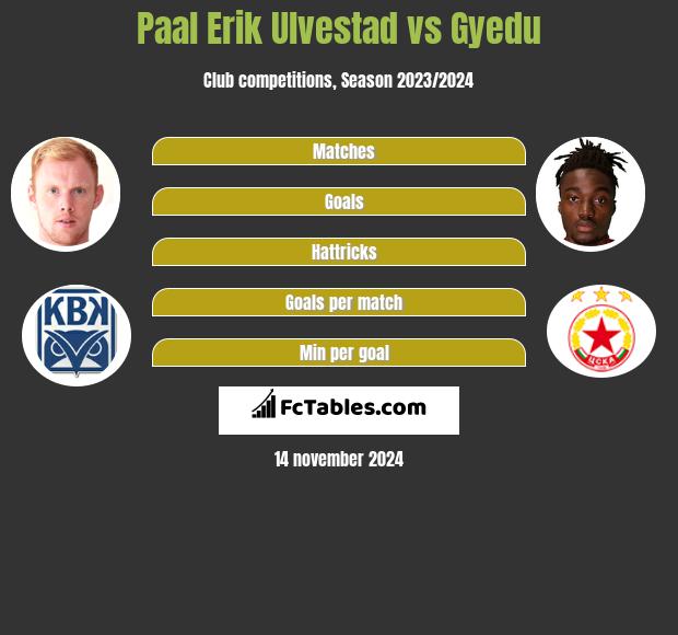 Paal Erik Ulvestad vs Gyedu h2h player stats