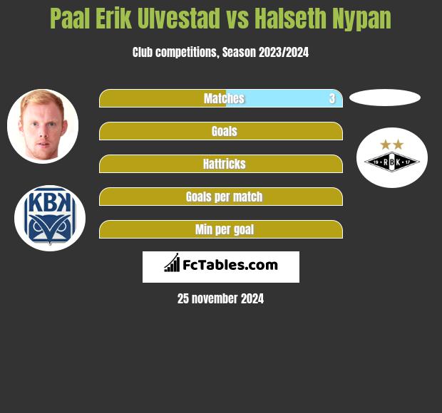 Paal Erik Ulvestad vs Halseth Nypan h2h player stats