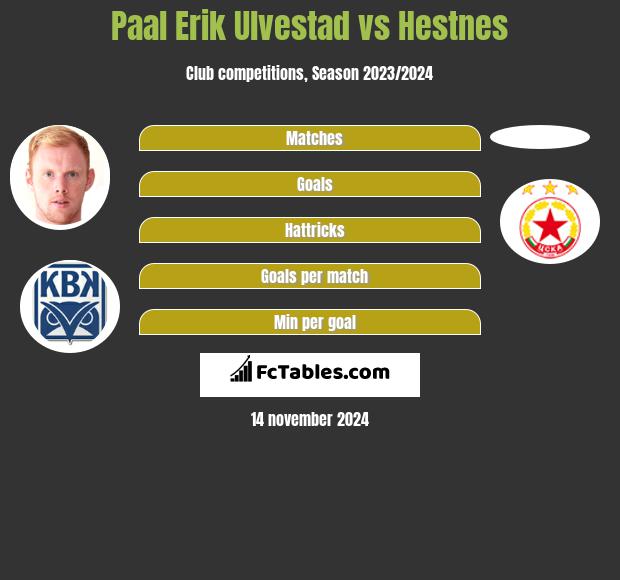 Paal Erik Ulvestad vs Hestnes h2h player stats