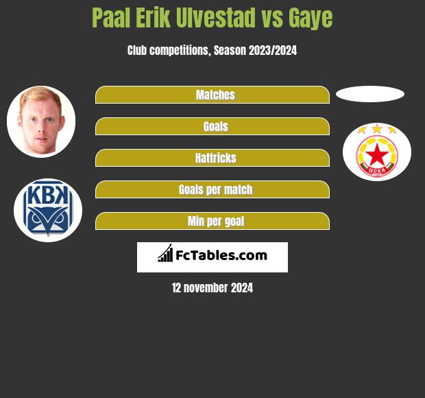 Paal Erik Ulvestad vs Gaye h2h player stats