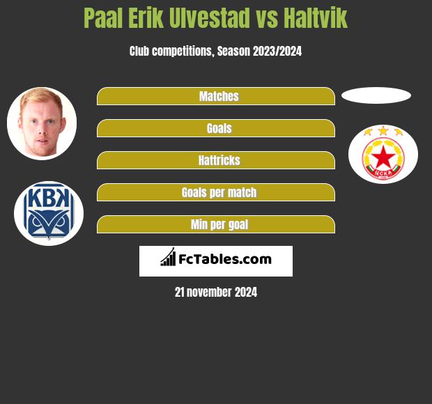 Paal Erik Ulvestad vs Haltvik h2h player stats