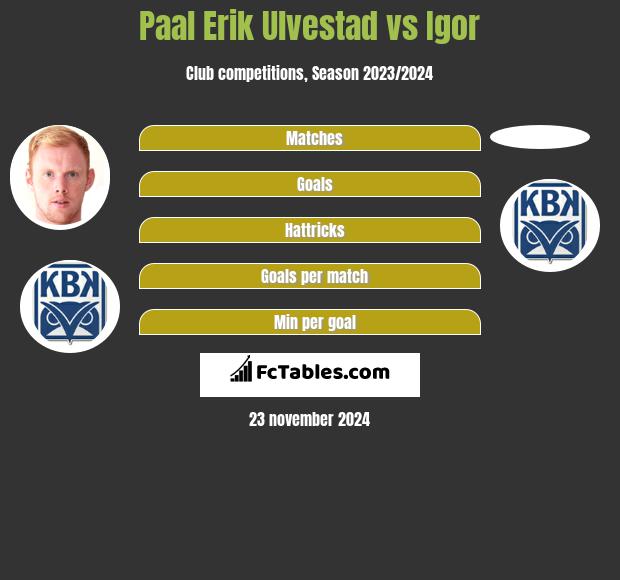 Paal Erik Ulvestad vs Igor h2h player stats