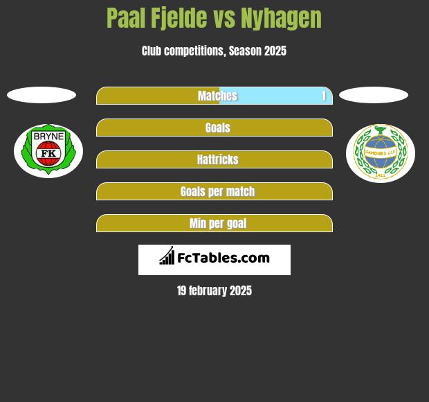 Paal Fjelde vs Nyhagen h2h player stats