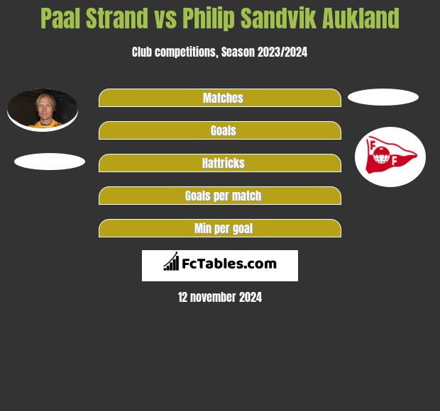 Paal Strand vs Philip Sandvik Aukland h2h player stats