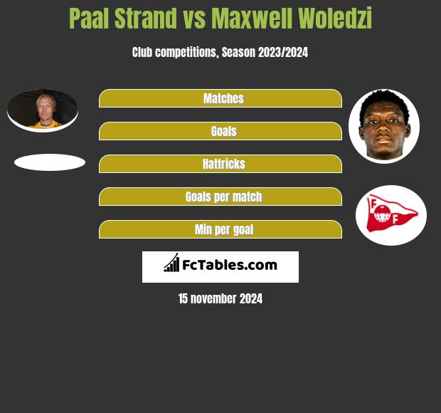 Paal Strand vs Maxwell Woledzi h2h player stats