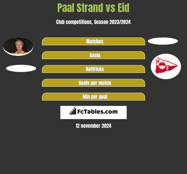 Paal Strand vs Eid h2h player stats