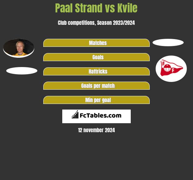 Paal Strand vs Kvile h2h player stats