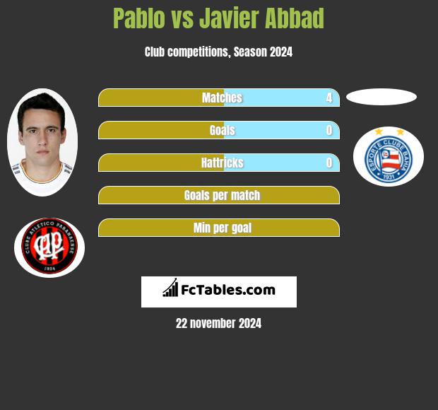 Pablo vs Javier Abbad h2h player stats