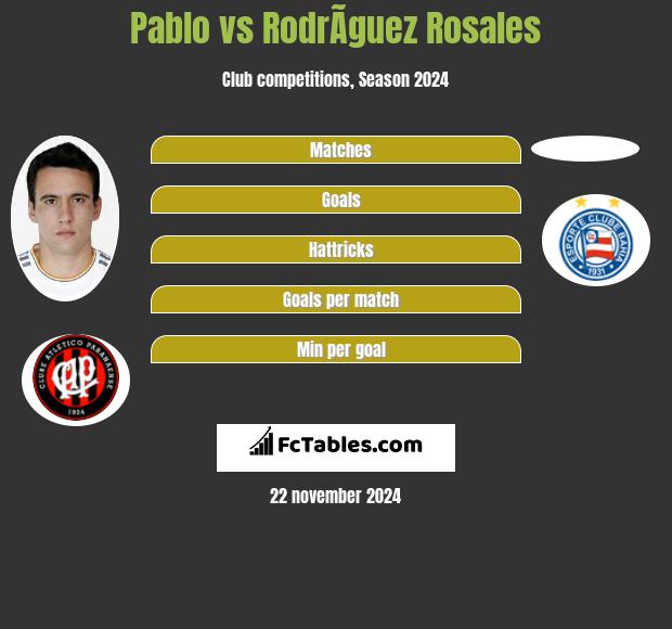 Pablo vs RodrÃ­guez Rosales h2h player stats