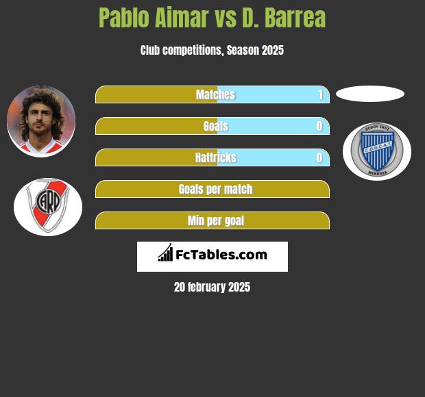 Pablo Aimar vs D. Barrea h2h player stats