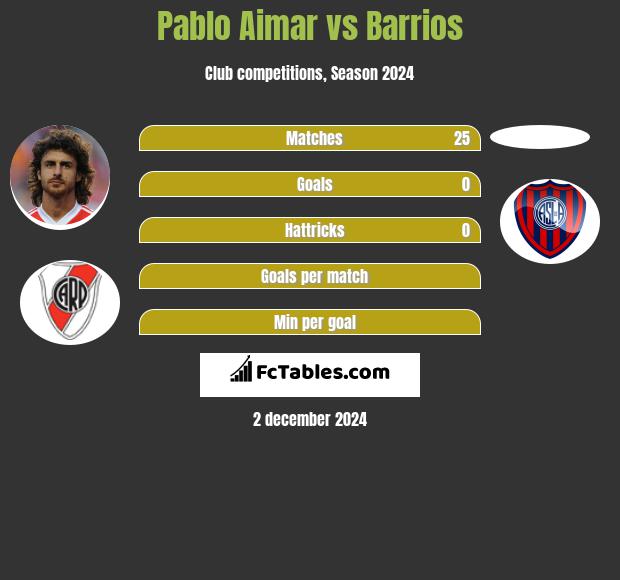 Pablo Aimar vs Barrios h2h player stats