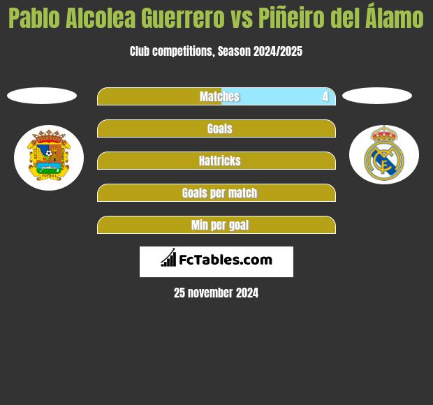 Pablo Alcolea Guerrero vs Piñeiro del Álamo h2h player stats