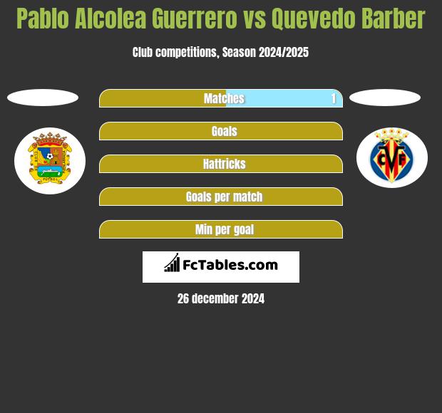 Pablo Alcolea Guerrero vs Quevedo Barber h2h player stats