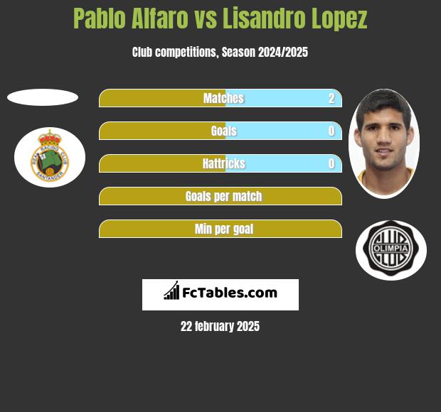 Pablo Alfaro vs Lisandro Lopez h2h player stats