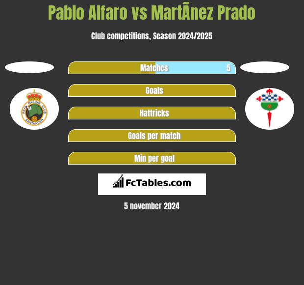 Pablo Alfaro vs MartÃ­nez Prado h2h player stats