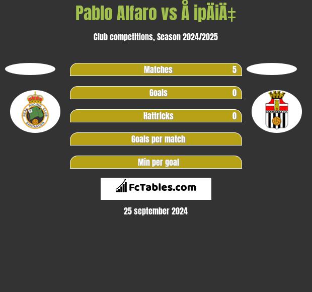 Pablo Alfaro vs Å ipÄiÄ‡ h2h player stats