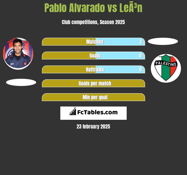 Pablo Alvarado vs LeÃ³n h2h player stats