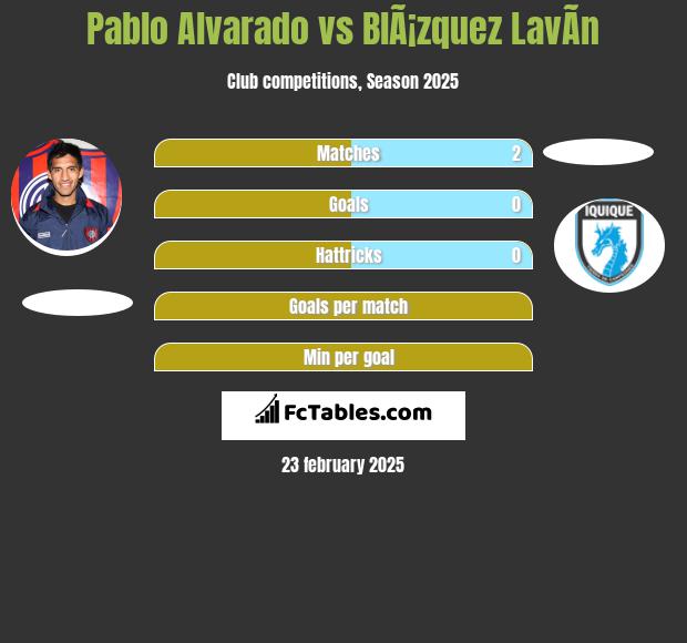 Pablo Alvarado vs BlÃ¡zquez LavÃ­n h2h player stats