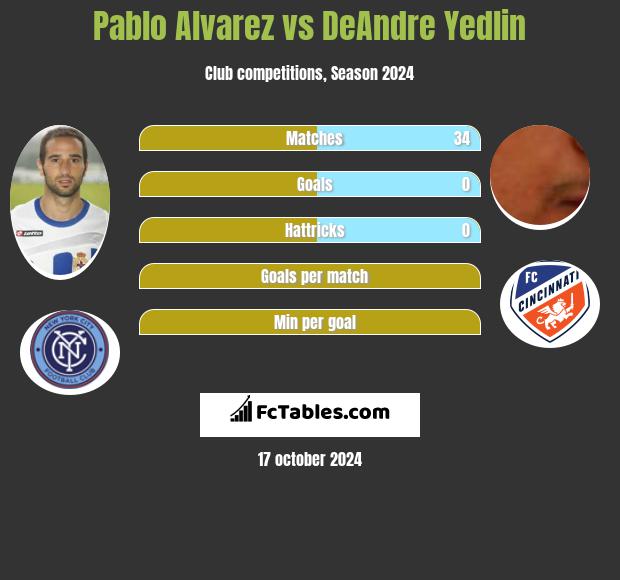 Pablo Alvarez vs DeAndre Yedlin h2h player stats