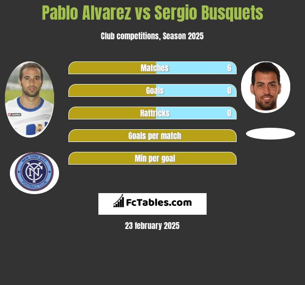 Pablo Alvarez vs Sergio Busquets h2h player stats