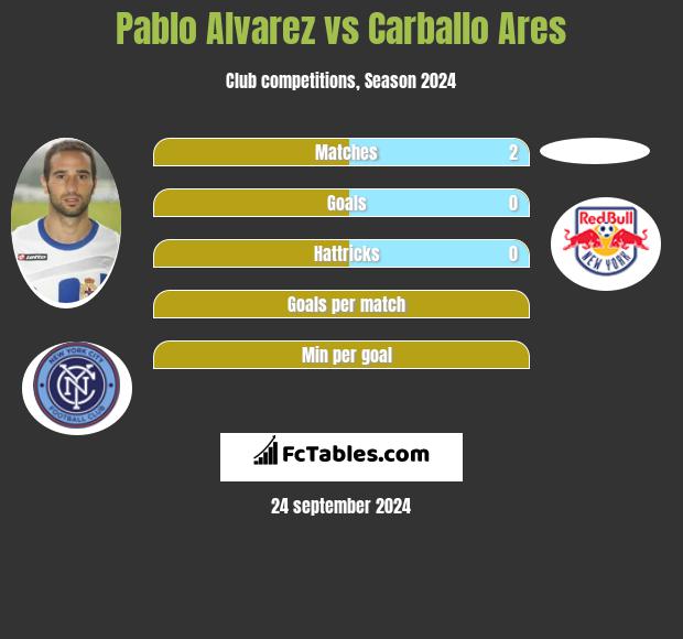 Pablo Alvarez vs Carballo Ares h2h player stats