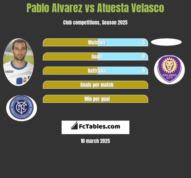 Pablo Alvarez vs Atuesta Velasco h2h player stats