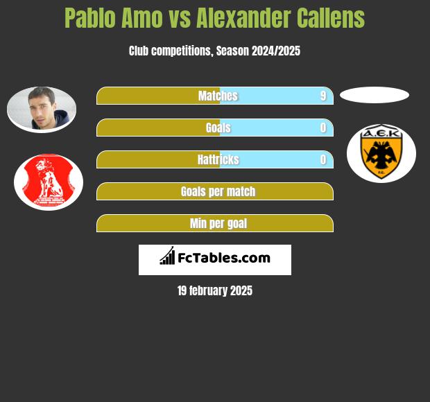 Pablo Amo vs Alexander Callens h2h player stats