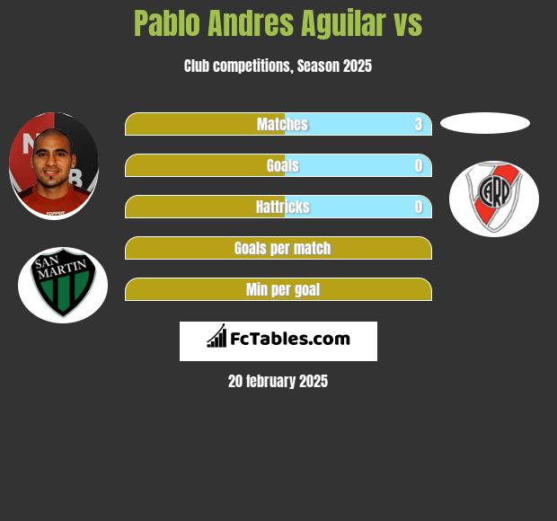 Pablo Andres Aguilar vs  h2h player stats