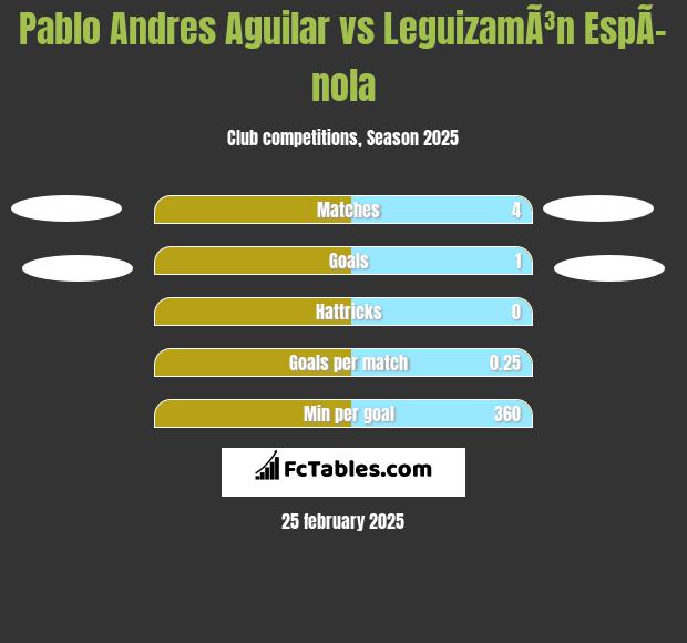 Pablo Andres Aguilar vs LeguizamÃ³n EspÃ­nola h2h player stats