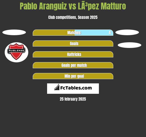 Pablo Aranguiz vs LÃ³pez Matturo h2h player stats