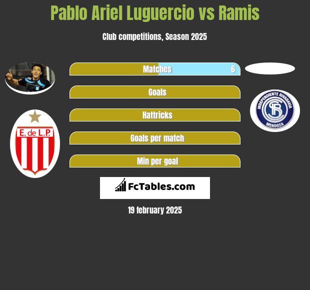 Pablo Ariel Luguercio vs Ramis h2h player stats