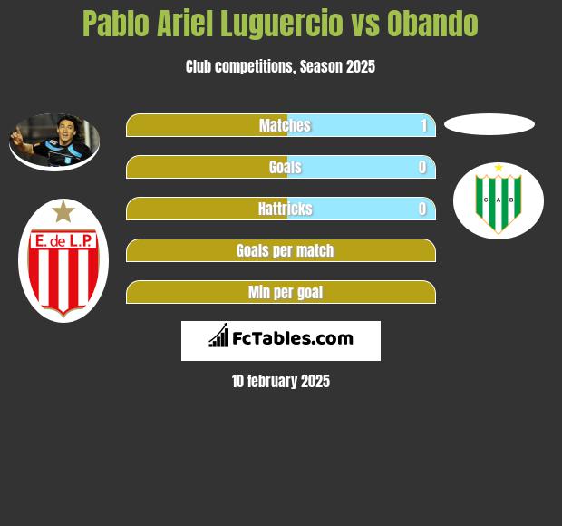 Pablo Ariel Luguercio vs Obando h2h player stats