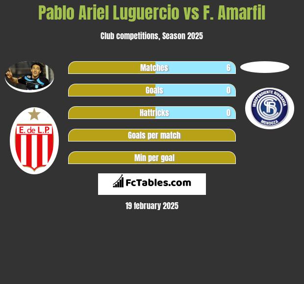 Pablo Ariel Luguercio vs F. Amarfil h2h player stats