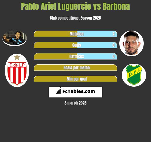 Pablo Ariel Luguercio vs Barbona h2h player stats