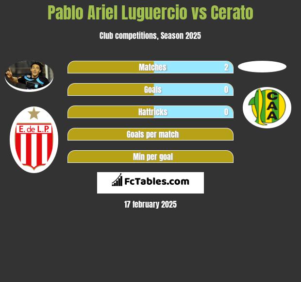 Pablo Ariel Luguercio vs Cerato h2h player stats