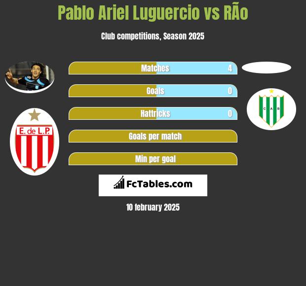 Pablo Ariel Luguercio vs RÃ­o h2h player stats