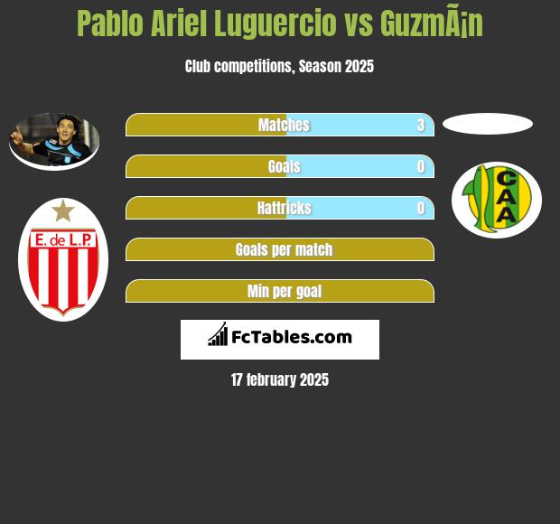 Pablo Ariel Luguercio vs GuzmÃ¡n h2h player stats