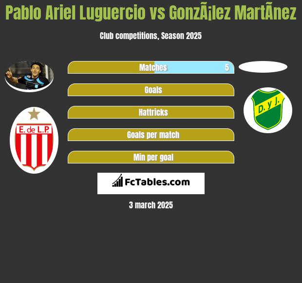 Pablo Ariel Luguercio vs GonzÃ¡lez MartÃ­nez h2h player stats