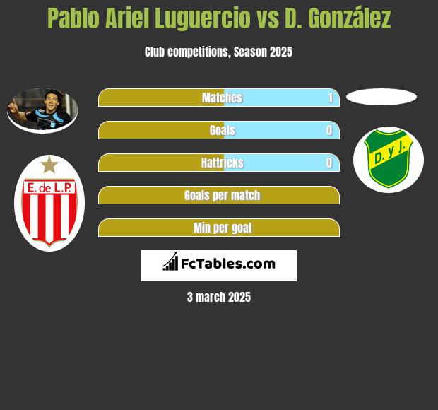 Pablo Ariel Luguercio vs D. González h2h player stats