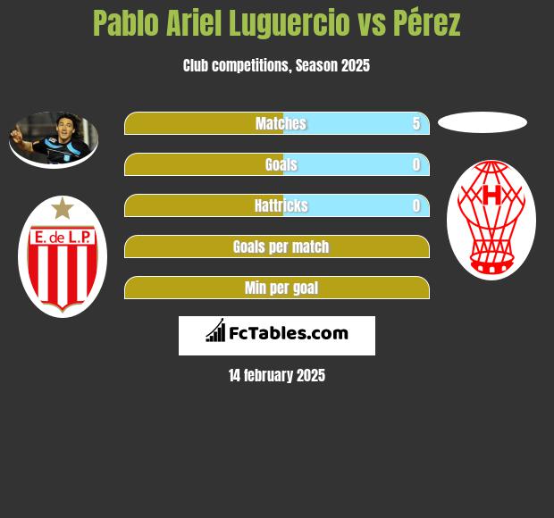 Pablo Ariel Luguercio vs Pérez h2h player stats