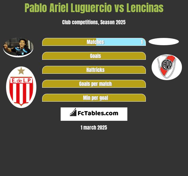 Pablo Ariel Luguercio vs Lencinas h2h player stats