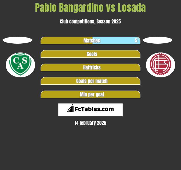 Pablo Bangardino vs Losada h2h player stats