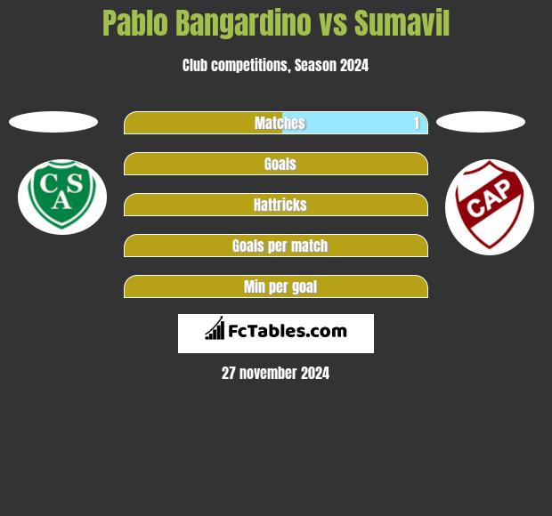 Pablo Bangardino vs Sumavil h2h player stats