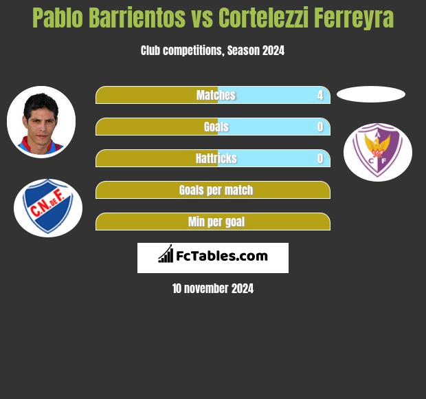 Pablo Barrientos vs Cortelezzi Ferreyra h2h player stats