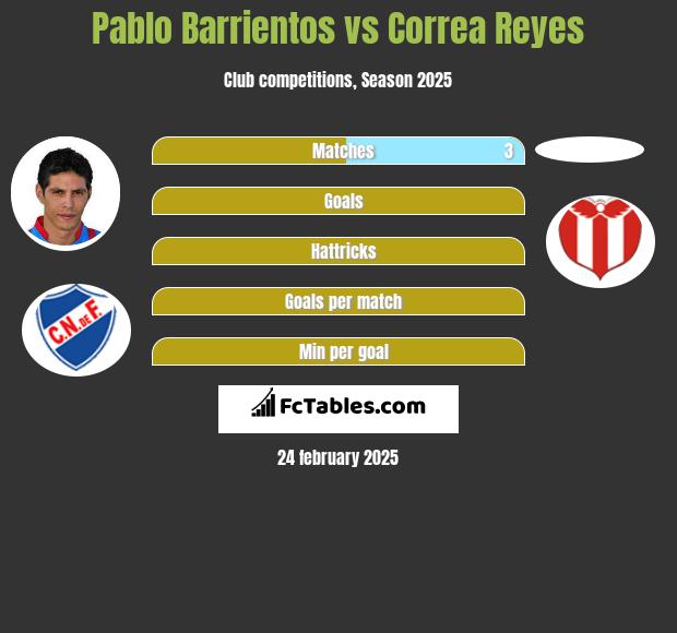 Pablo Barrientos vs Correa Reyes h2h player stats