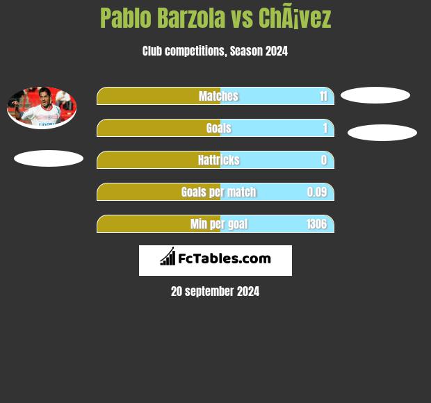 Pablo Barzola vs ChÃ¡vez h2h player stats