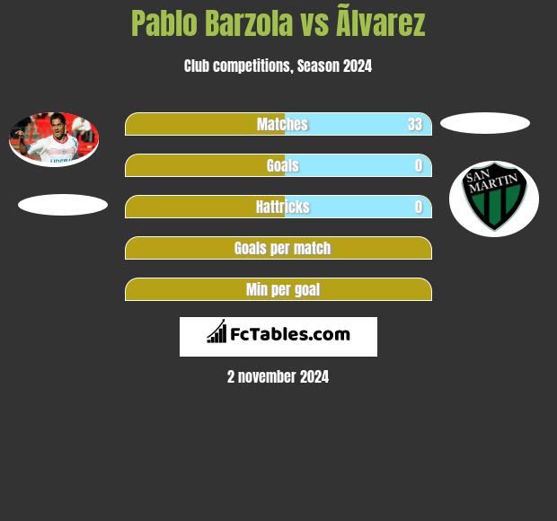 Pablo Barzola vs Ãlvarez h2h player stats