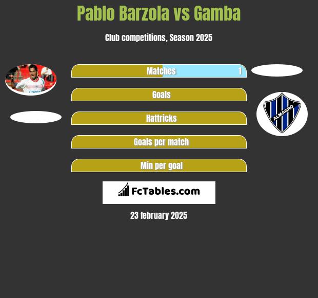 Pablo Barzola vs Gamba h2h player stats